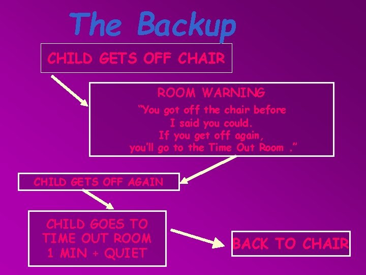 The Backup CHILD GETS OFF CHAIR ROOM WARNING “You got off the chair before