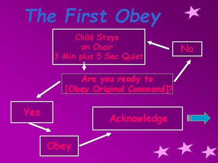 The First Obey Child Stays on Chair 3 Min plus 5 Sec Quiet Are