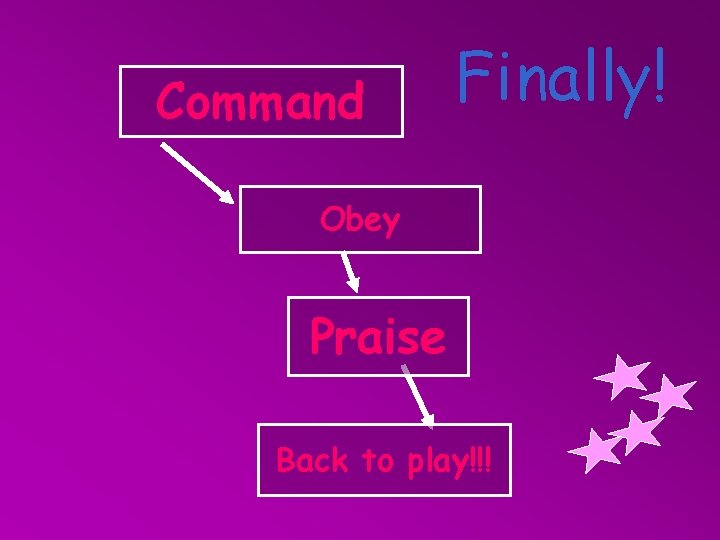 Command Finally! Obey Praise Back to play!!! 