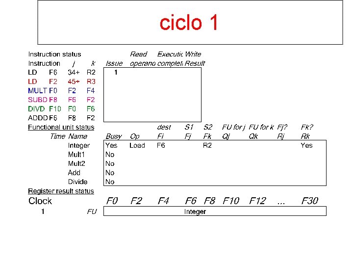 ciclo 1 