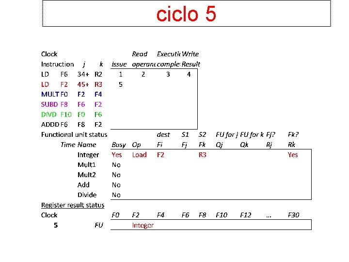 ciclo 5 