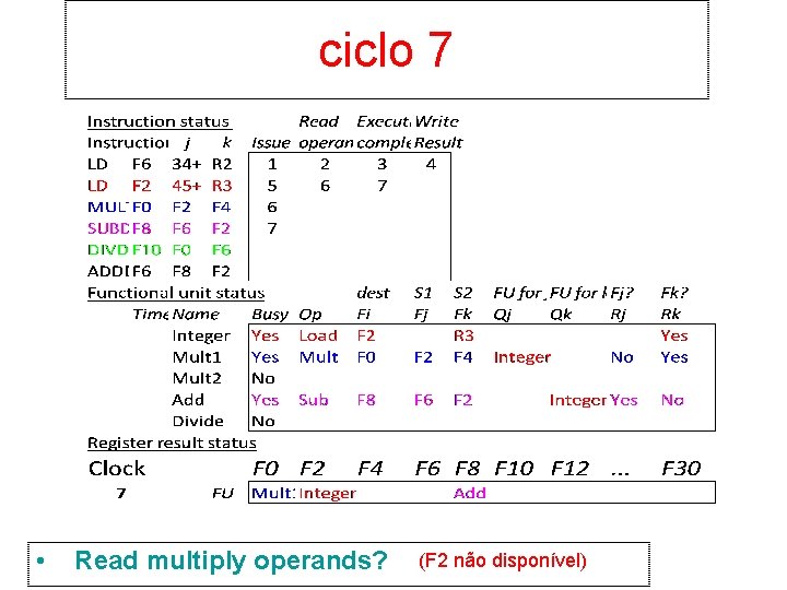 ciclo 7 • Read multiply operands? (F 2 não disponível) 