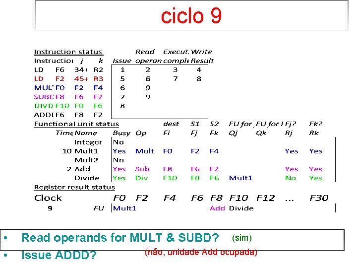 ciclo 9 • • Read operands for MULT & SUBD? (sim) (não, unidade Add