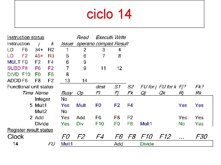 ciclo 14 