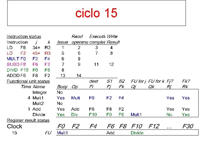 ciclo 15 