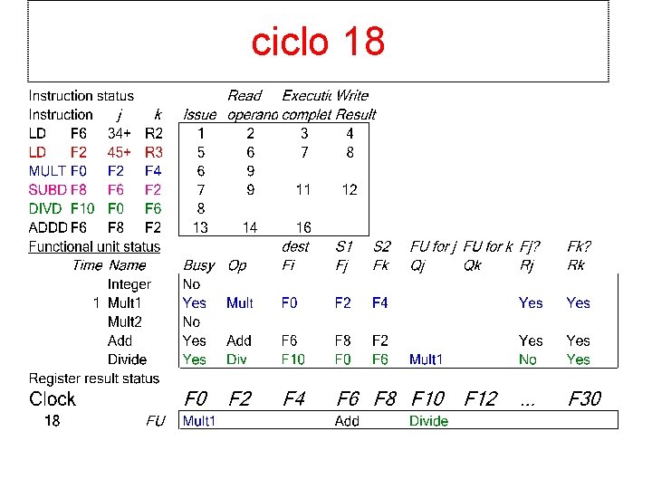 ciclo 18 