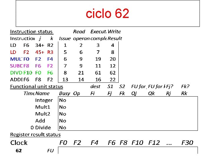 ciclo 62 