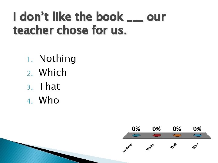 I don’t like the book ___ our teacher chose for us. 1. 2. 3.