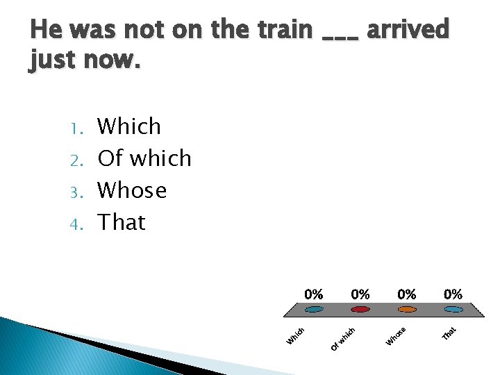 He was not on the train ___ arrived just now. 1. 2. 3. 4.