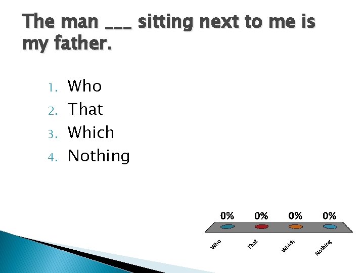 The man ___ sitting next to me is my father. 1. 2. 3. 4.