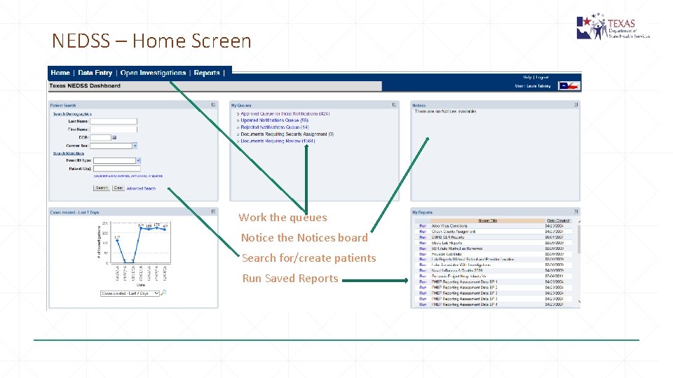 NEDSS – Home Screen Work the queues Notice the Notices board Search for/create patients