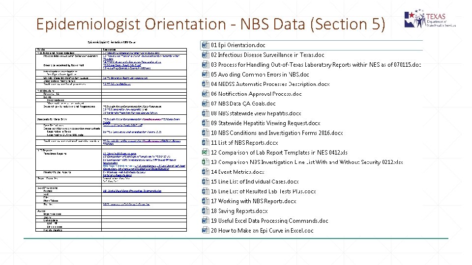 Epidemiologist Orientation - NBS Data (Section 5) 