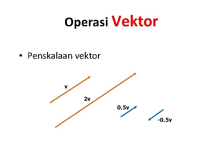 Operasi Vektor • Penskalaan vektor v 2 v 0. 5 v -0. 5 v