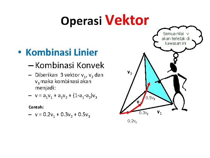 Operasi Vektor Semua nilai v akan terletak di kawasan ini • Kombinasi Linier –