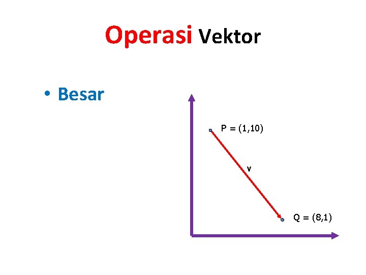 Operasi Vektor • Besar P = (1, 10) v Q = (8, 1) 