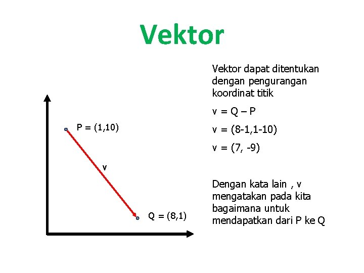 Vektor dapat ditentukan dengan pengurangan koordinat titik v=Q–P P = (1, 10) v =