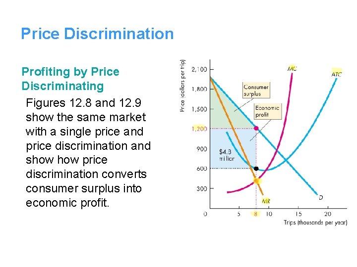 Price Discrimination Profiting by Price Discriminating Figures 12. 8 and 12. 9 show the