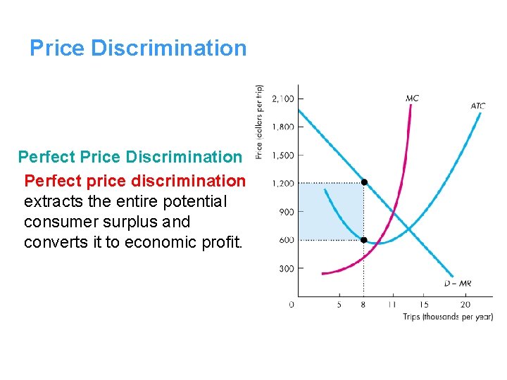 Price Discrimination Perfect price discrimination extracts the entire potential consumer surplus and converts it