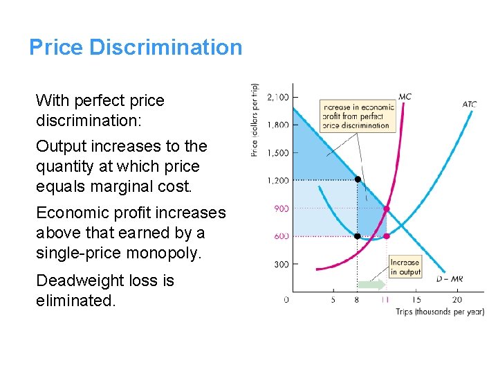 Price Discrimination With perfect price discrimination: Output increases to the quantity at which price