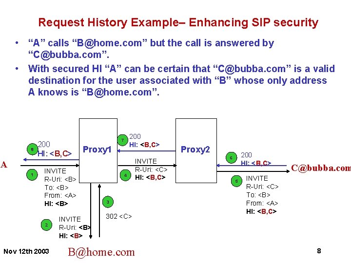 Request History Example– Enhancing SIP security • “A” calls “B@home. com” but the call