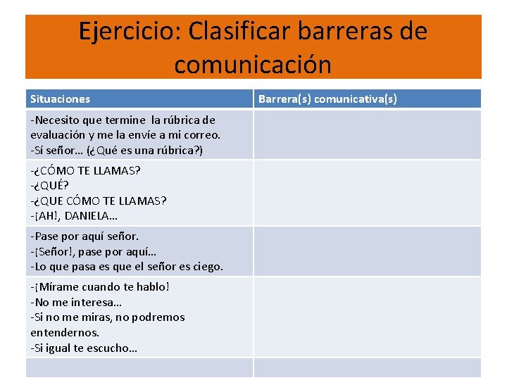 Ejercicio: Clasificar barreras de comunicación Situaciones -Necesito que termine la rúbrica de evaluación y