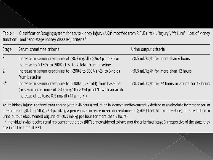 Injuria Renal Aguda Concepto y Criterios RIFLE AKIN