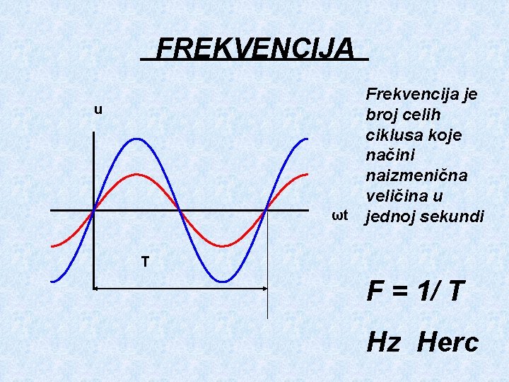 FREKVENCIJA u ωt Frekvencija je broj celih ciklusa koje načini naizmenična veličina u jednoj