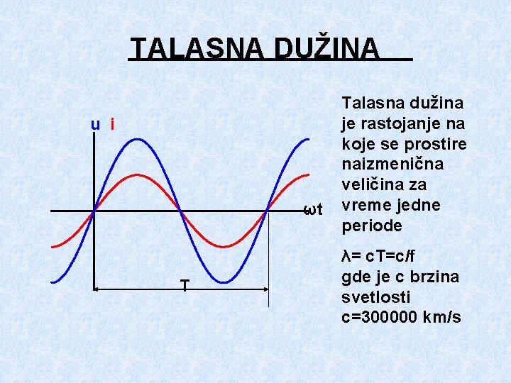 TALASNA DUŽINA u i ωt T Talasna dužina je rastojanje na koje se prostire