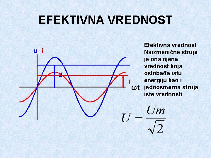 EFEKTIVNA VREDNOST u i U I ωt Efektivna vrednost Naizmenične struje je ona njena