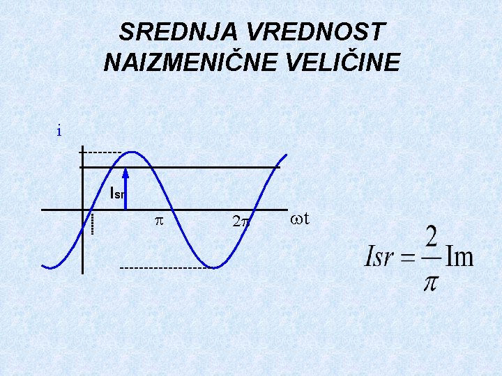 SREDNJA VREDNOST NAIZMENIČNE VELIČINE i Isr p 2 p wt 