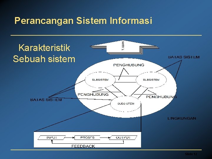 Perancangan Sistem Informasi Karakteristik Sebuah sistem Slide 12 