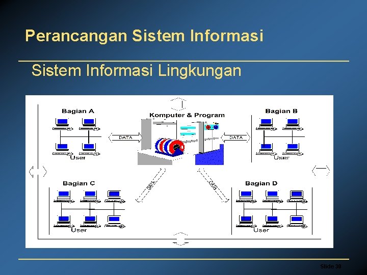 Perancangan Sistem Informasi Lingkungan Slide 30 