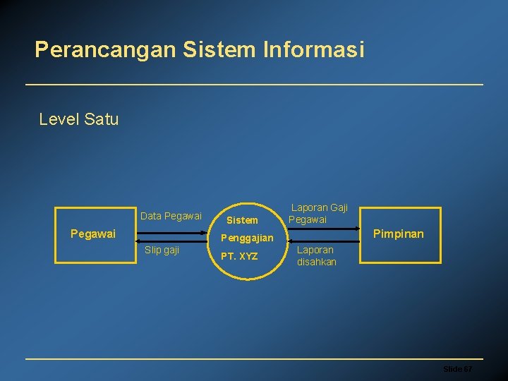 Perancangan Sistem Informasi Level Satu Data Pegawai Sistem Laporan Gaji Pegawai Pimpinan Penggajian Slip