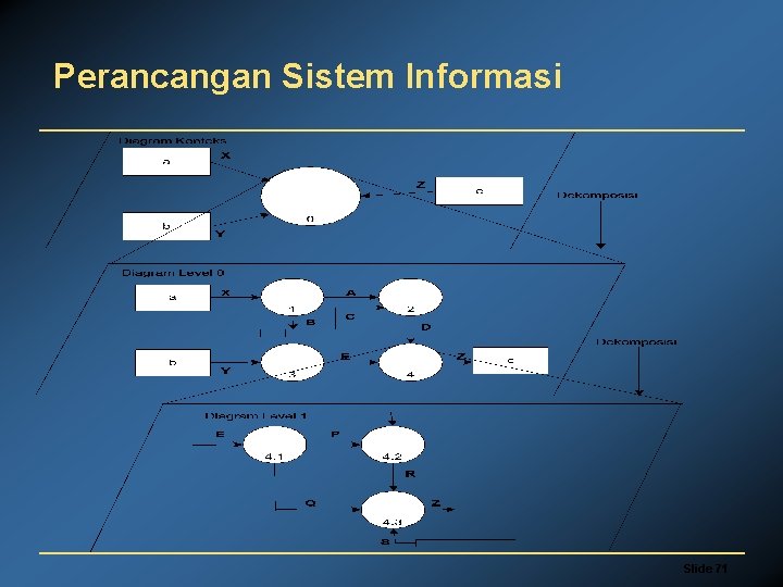 Perancangan Sistem Informasi Slide 71 