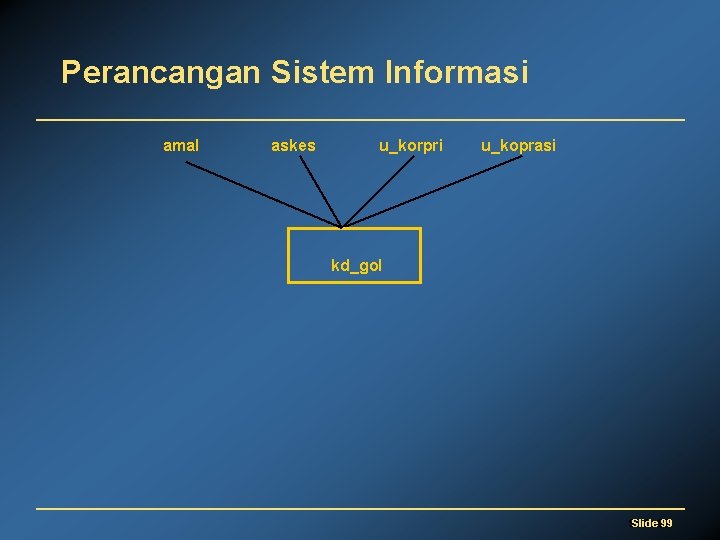 Perancangan Sistem Informasi amal askes u_korpri u_koprasi kd_gol Slide 99 99 Slide 