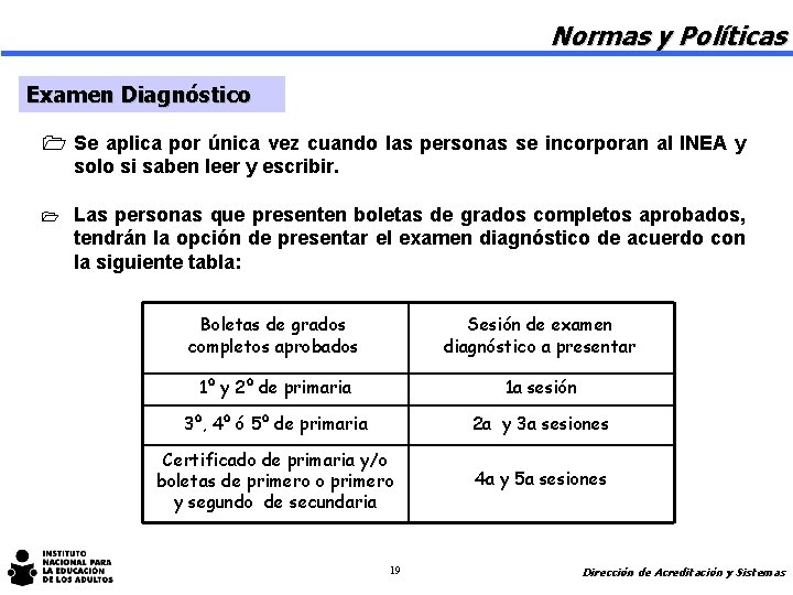 Normas y Políticas Examen Diagnóstico 1 Se aplica por única vez cuando las personas