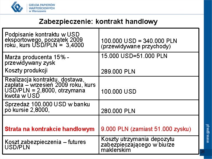 Zabezpieczenie: kontrakt handlowy Podpisanie kontraktu w USD eksportowego, początek 2009 roku, kurs USD/PLN =