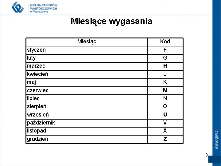 Miesiące wygasania Miesiąc styczeń luty marzec kwiecień maj czerwiec lipiec sierpień wrzesień październik listopad