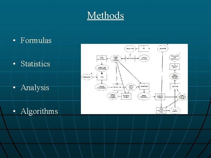 Methods • Formulas • Statistics • Analysis • Algorithms 