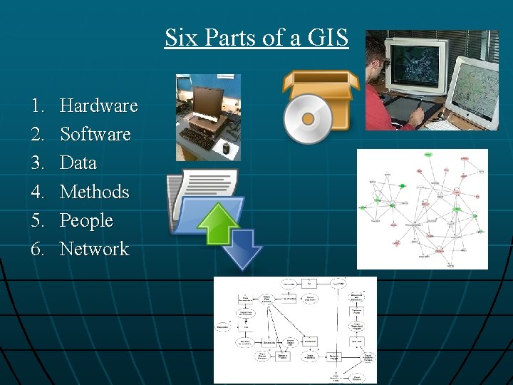 Six Parts of a GIS 1. 2. 3. 4. 5. 6. Hardware Software Data