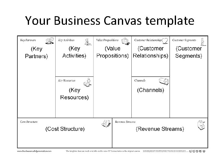 Your Business Canvas template Your Business Canvas template