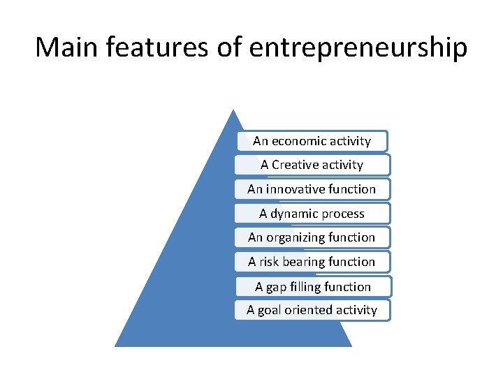 Main features of entrepreneurship An economic activity A Creative activity An innovative function A Main features of entrepreneurship An economic activity A Creative activity An innovative function A