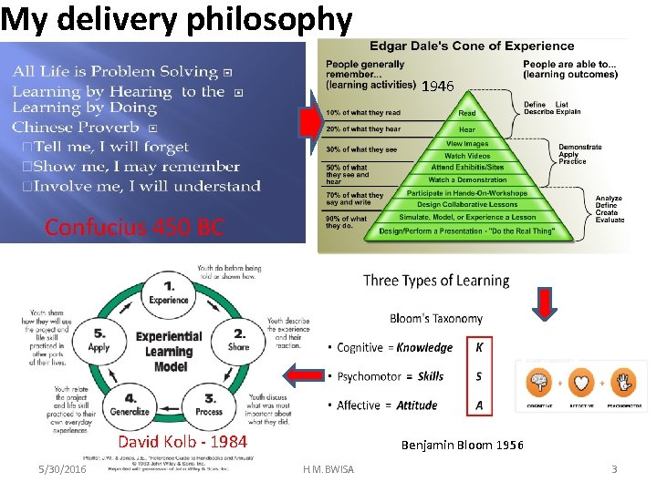 My delivery philosophy 1946 Confucius 450 BC David Kolb - 1984 5/30/2016 Benjamin Bloom My delivery philosophy 1946 Confucius 450 BC David Kolb - 1984 5/30/2016 Benjamin Bloom
