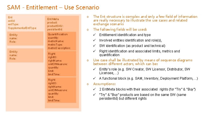 SAM - Entitlement – Use Scenario Ent ent. Id: ent. Type: Supplemental. Ent. Type:
