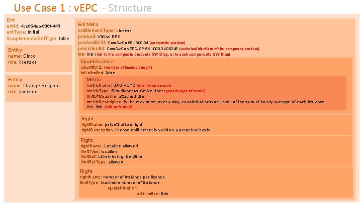 Use Case 1 : v. EPC - Structure Ent ent. Id: 4 be 654