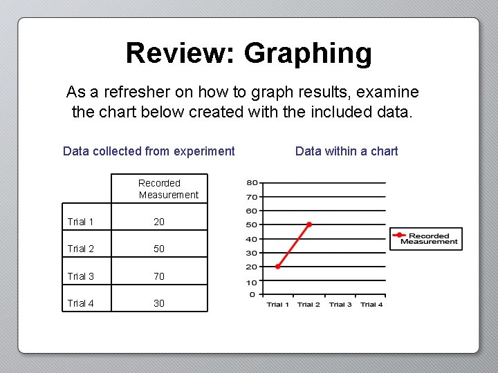 Review: Graphing As a refresher on how to graph results, examine the chart below