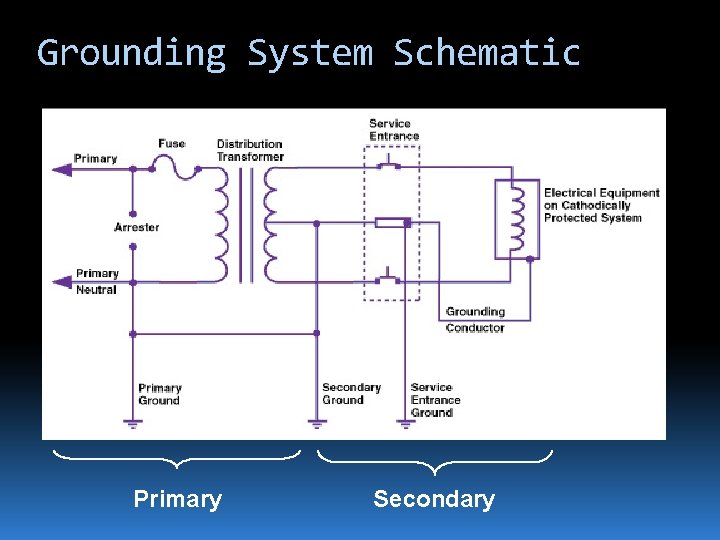 Grounding System Schematic Primary Secondary 