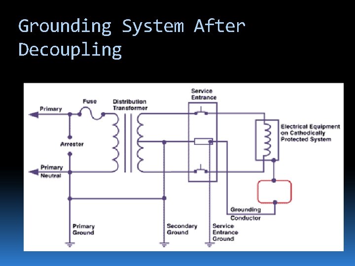 Grounding System After Decoupling 