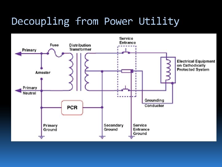 Decoupling from Power Utility 