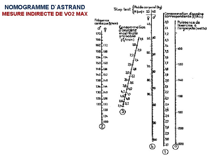 NOMOGRAMME D`ASTRAND MESURE INDIRECTE DE VO 2 MAX 
